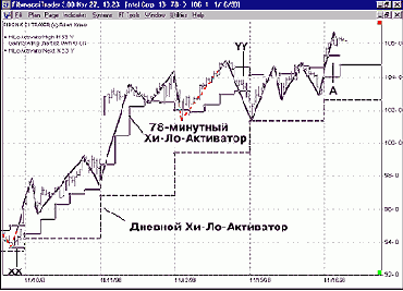 ����� ����� ���������� ������������� �� 