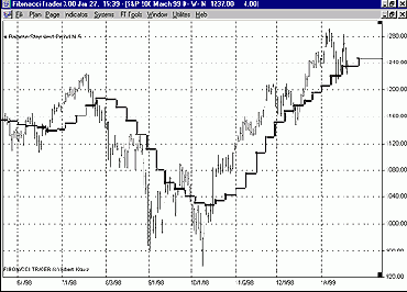 ��������� ��������� ��������