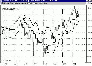 ���� ������� ���� ����, ����� 