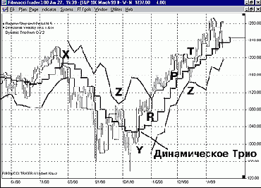 �� ��������� ������� ������������ 