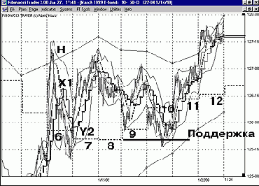 ����� ����� �������� �� ����� 