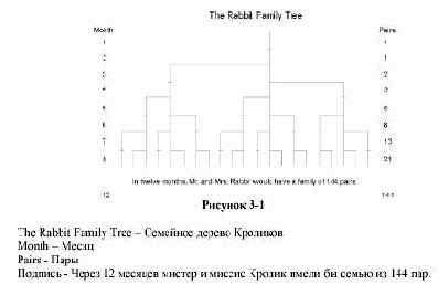 ����� ��������� - ������������������ ���������