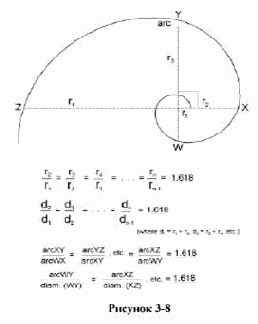 ���������� ���������