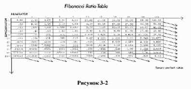 ����� ��������� - ������� ���������