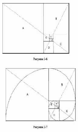 ����� ��������� - ������� ������� ���������