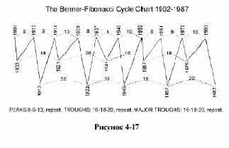 ����� ��������� - ������ �������