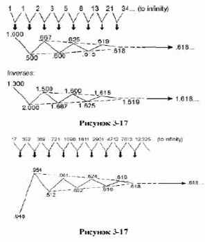 ����� ��������� - �� � ���������� ����������