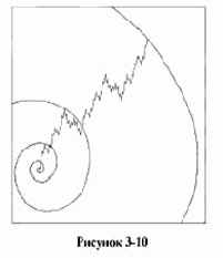 ����� ��������� - �������� ��