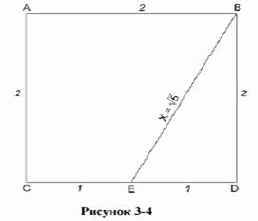 ����� ��������� - ������� ������������� ���������