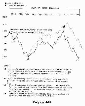 ����� ��������� - ��� ������ �������� �������