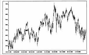 ФИ-эллипсы на примере Индекса S&P500