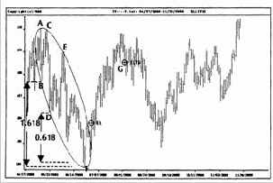 Вход на пробитии максимума предыдущих