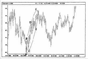 Вход на пробитии максимума предыдущих