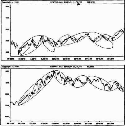 Суммарный поток рыночных данных Индекса