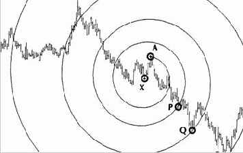 Симметрия рынка
