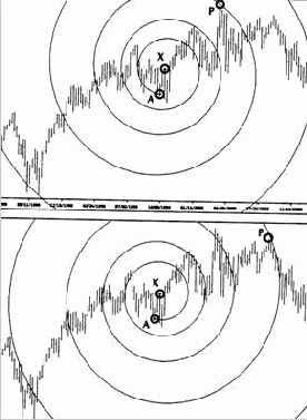 Вращение ФИ-спиралей и правило чередования