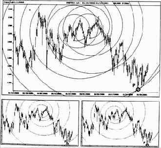 Индекс S&P500 на дневных данных