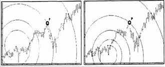 Индекс S&P500 на недельных данных