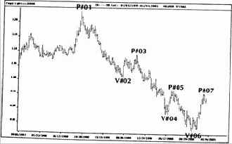 Наличная евро на недельной и дневной основе