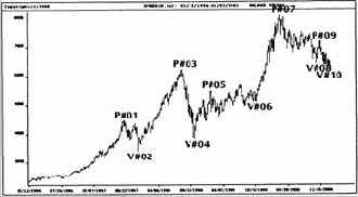 Наличная евро на недельной и дневной основе