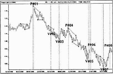 Наличная евро на недельной основе
