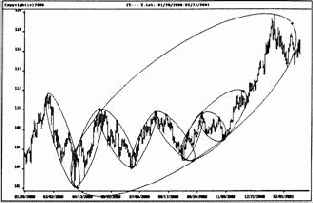 Наличная японская иена на дневной основе