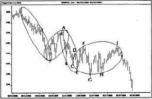 Индекс S&P500 на внутри дневной 60-минутной основе