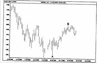 Индекс DAX30 на внутри дневной 60-минутной основе