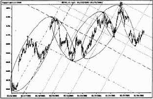 Индекс DAX30 на внутри дневной 15-минутной основе