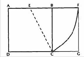 Отношения Фибоначчи в геометрии