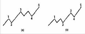Волновой принцип Эллиота