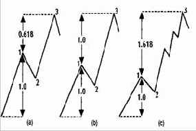 Коррекции и расширения