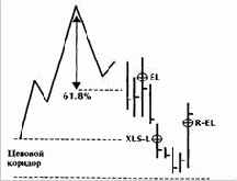 Правила повторного входа