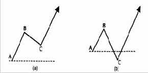 D. Расширения 3-волновой фигуры