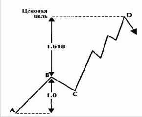 D. Расширения 3-волновой фигуры