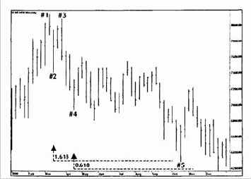 Е. Расширения в 5-волновой фигуре