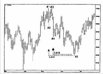 Е. Расширения в 5-волновой фигуре