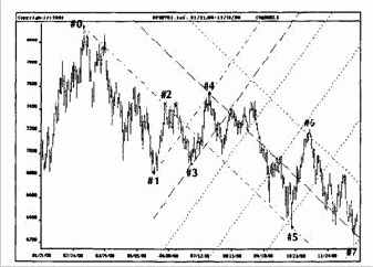 и подвижный рынок. Его рыночная