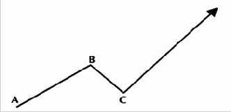 Типичные свойства ФИ-эллипсов