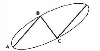 Типичные свойства ФИ-эллипсов