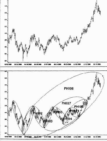 Работа с ФИ-эллипсами