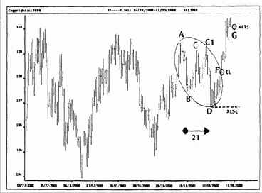 Работа с ФИ-эллипсами