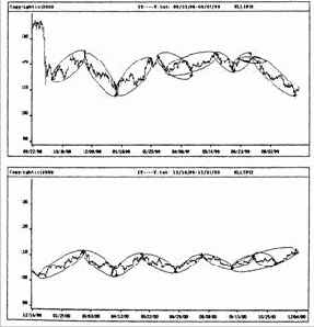 ФИ-эллипсы и проблема постоянной шкалы на рынке наличной японской иены