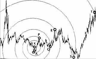 Правило чередования