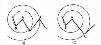 Правило чередования