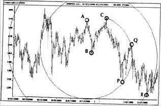 Спецификации ФИ-спиралей