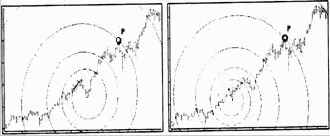 Индекс S&P500 на недельных данных
