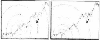 Индекс S&P500 на недельных данных