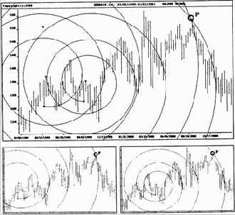 Индекс S&P500 на недельных данных