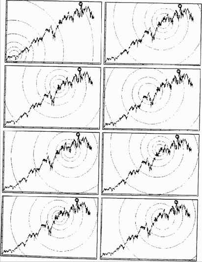 Индекс S&P500 на недельных данных